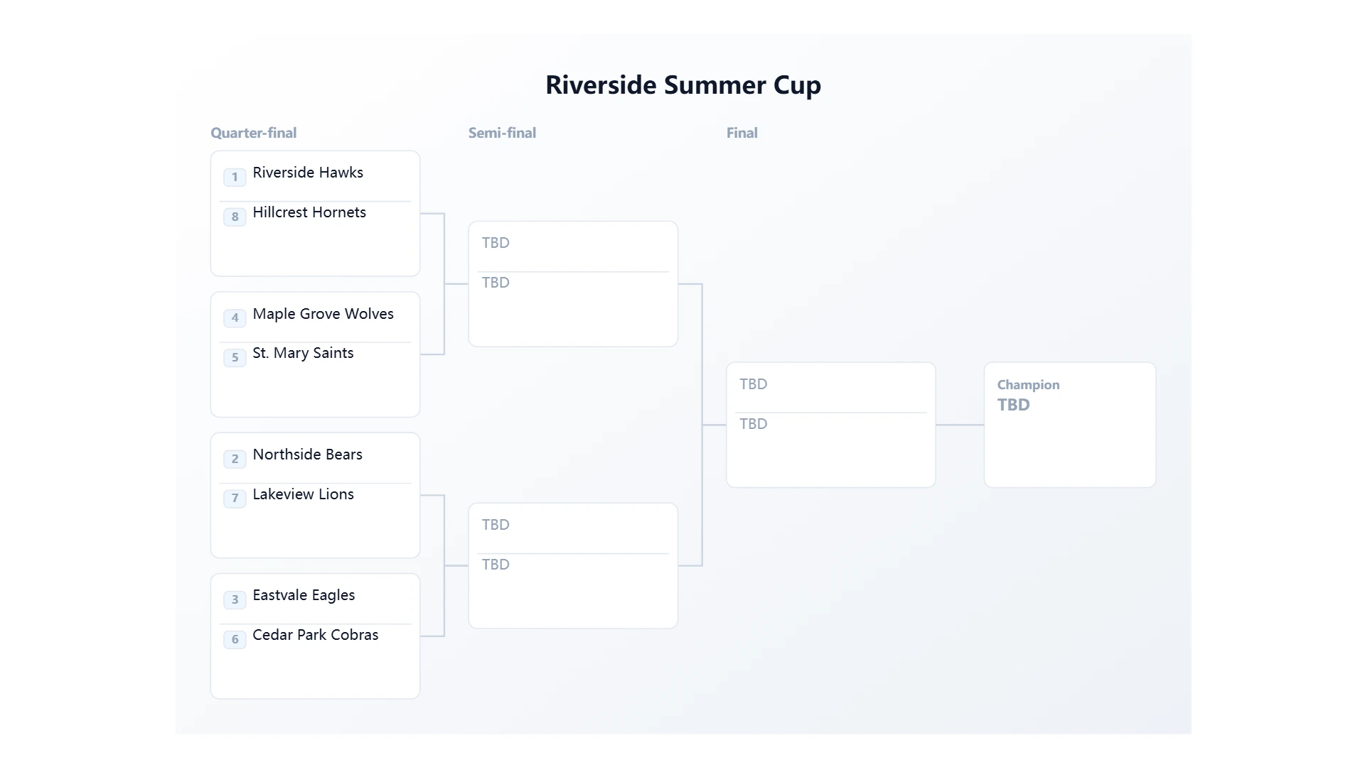 An 8-team single elimination tournament bracket exported as a landscape image: quarter-final, semi-final and final columns, numbered seeds, and a champion card